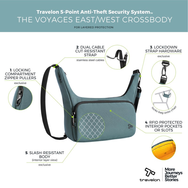 Travelon Anti-Theft The Voyages East/West Crossbody - Image 4
