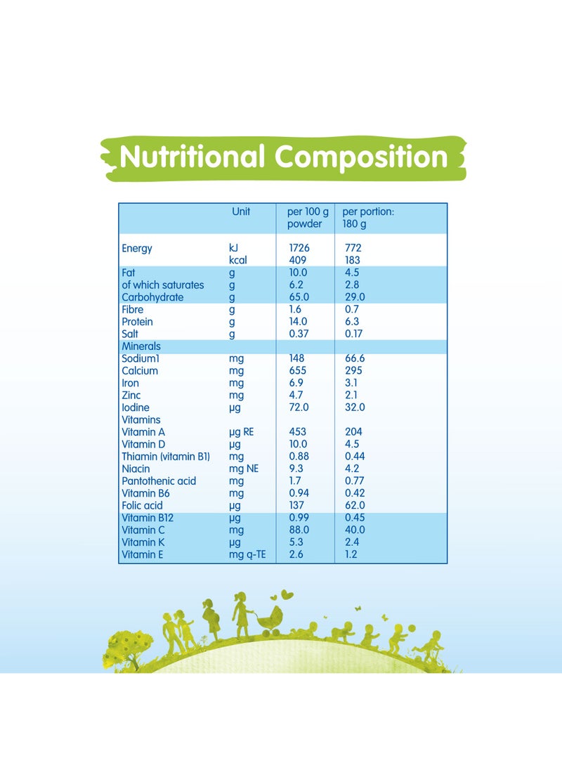 Humana Baby Milk Cereals Wheat With Vitamins And Iron 400g  - Image 3
