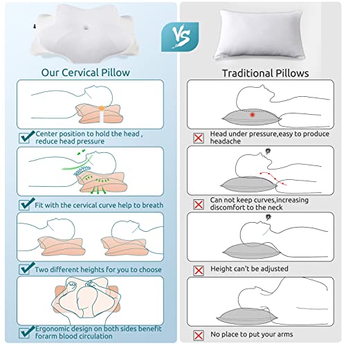DONAMA Cervical Pillow,Contour Memory Foam Pillow,Ergonomic Neck Support Pillow for Side Back Stomach Sleepers with Pillowcase - Image 5