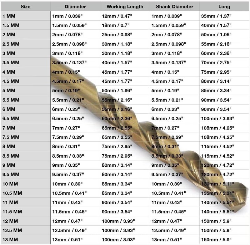 LingGan Metric Cobalt Drill Bits Set 1-13mm 25PCS, M35 high Speed Steel, high Hardness Straight Shank Drill, Mechanical or Hand Drill for Drilling, Suitable for Stainless Steel, Iron, Copper and Aluminum. - Image 4