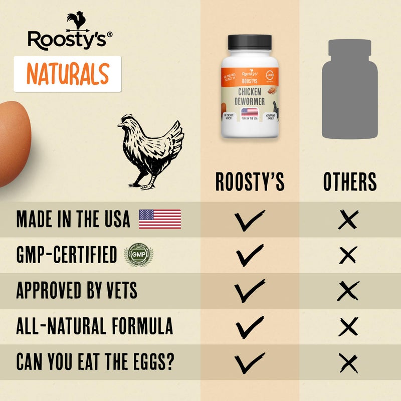 Roosty's Naturals De-Wormer for Chickens | 120 Count | All-Natural Formula | US-Made Chicken Wormer, Poultry De-Wormer | - Image 5