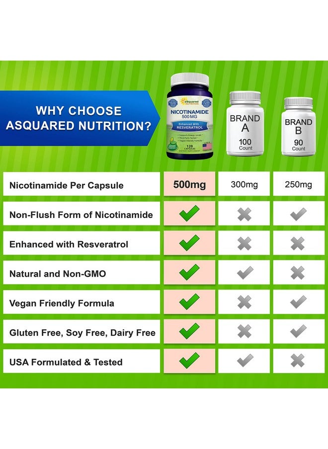 aSquared Nutrition - Nicotinamide With Resveratrol 120 Veggie Capsules Vitamin B3 500Mg (Niacinamide Flush Free) Supplement Pills To Support Nad Skin Cell Health & Energy - Image 1