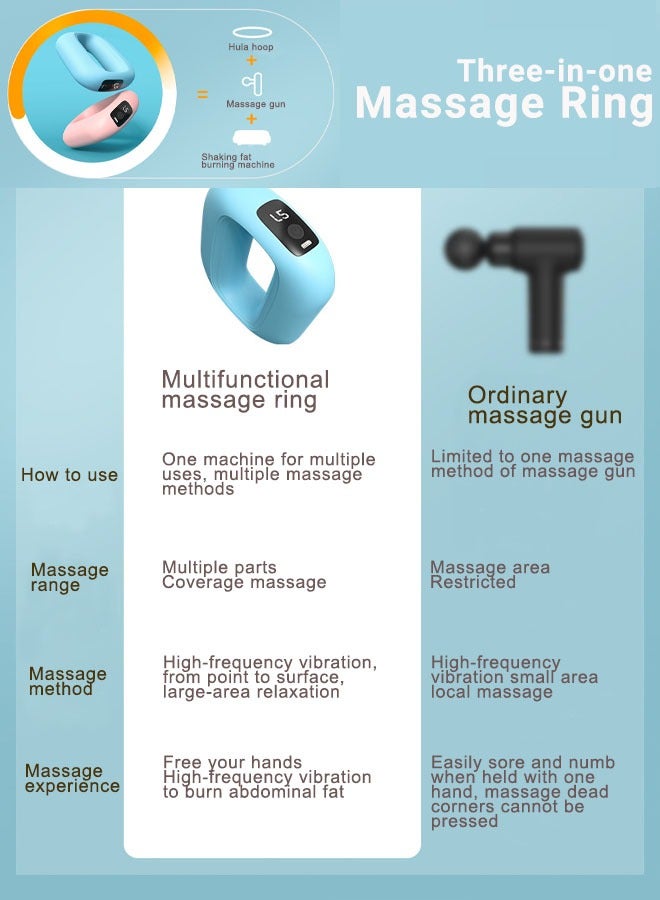 Super ZYouth Mini Massage Gun Deep Tissues Muscle Massager Ring With 3 Modes, 5 Speeds for Muscle Fatigue And Toning, Portable Massage Device for Shoulder, Waist And Leg. The Best Gift  - Image 3