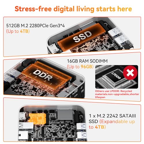 GEEKOM A5 Pro Efficient Mini PC,with AMD Ryzen-5 7430U, 16GB RAM＆512GB SSD|3 Year Warranty|Multi-Screen Collaboration|Win11 Pro|8K Graphic Design|Wi-Fi 6|BT 5.2|6xUSB|SD Slot|Office＆Home Must Have - Image 4