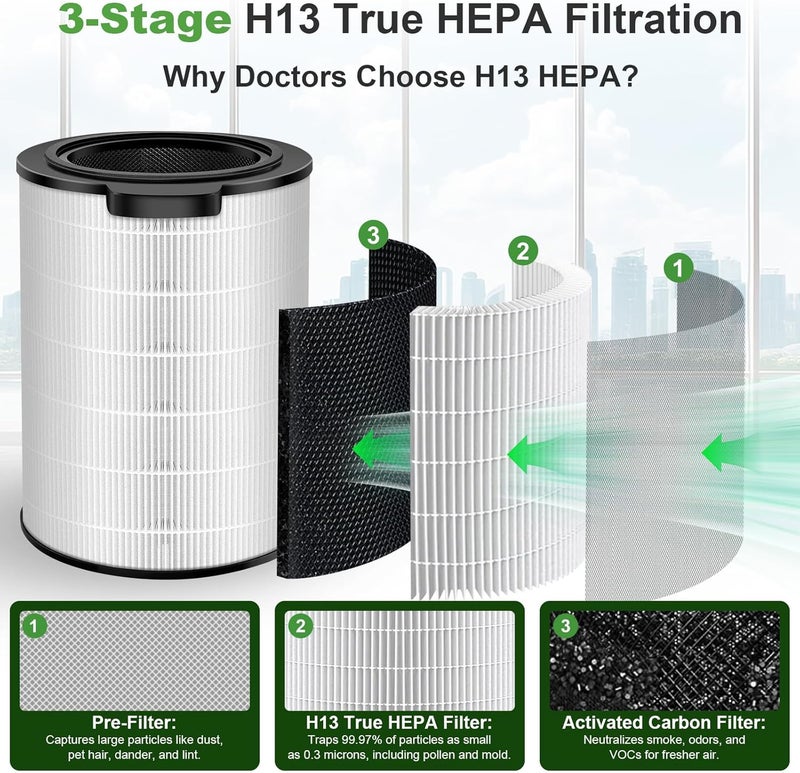 PINREK FY3430 FY3430/30 Replacement Filter Compatible with Philips Air Purifier 3000i Series AC3033 AC3036 AC3039 AC3055 AC3059 Mode, with HEPA Filter and Activated Carbon - Image 4