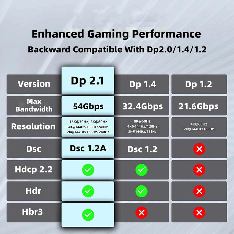 DisplayPort Fiber Optic Cable 2m 54Gbps 16K High Speed Stable Signal Long Distance Transmission Gaming - Image 5
