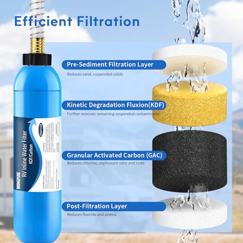 Bringpure RV Inline Water Filter with Flexible Hose Protector, NSF 42/372 Certified, Reduce Chlorine, Odor, Taste, Rust and Fluoride in Drinking Water, Dedicated for RVs and Marines, Pack of 2 - Image 3