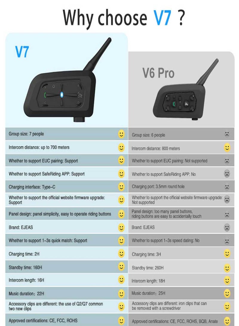 إيجياس EJEAS V7 خوذة دراجة نارية بلوتوث الاتصال الداخلي 700M خوذة سماعة داخلية ل 7 راكبين 2 طريقة BT5.1 دراجة نارية اتصال IP65 / 850mah - Image 4