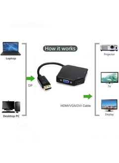 Generic DisplayPort to HDMI, VGA, DVI Multi-Function Cable Adapter  - Image 3