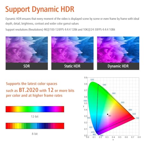 RUIPRO 8K Fiber Optic HDMI Cable 85 Feet 48Gbps 8K60Hz 4K120Hz Dynamic HDR HDCP2.2/2.3 for RTX4080/4090/3080/3090, Xbox S/X, PS5/4, AVR, Projector, LG/Samsung/Sony TV - Image 4