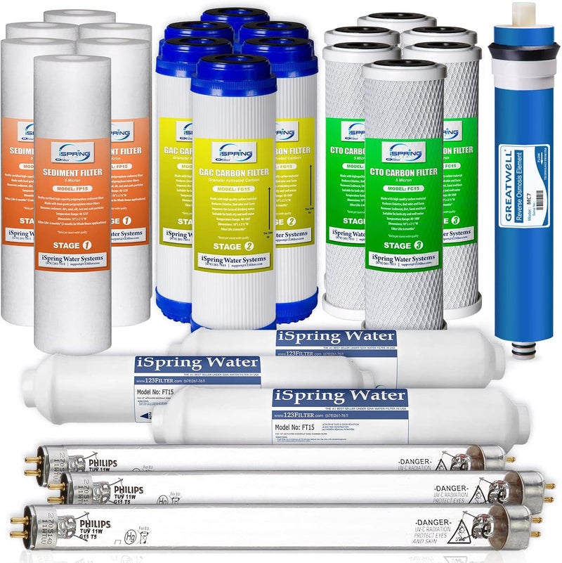 iSpring iSpring F25U75 NSF Certified 3Year Replacement Filter Cartridge Set for 6Stage 75GPD UV Reverse Osmosis Water Filter Systems Fits iSpring RCC7U RO Water Filtration Systems with UV 25 Pack  - Image 1