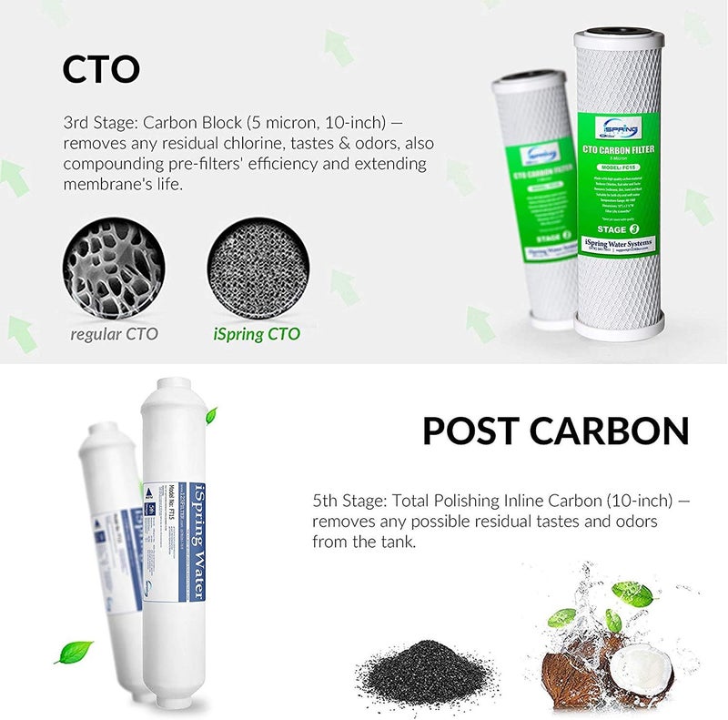 iSpring iSpring F25U75 NSF Certified 3Year Replacement Filter Cartridge Set for 6Stage 75GPD UV Reverse Osmosis Water Filter Systems Fits iSpring RCC7U RO Water Filtration Systems with UV 25 Pack  - Image 4