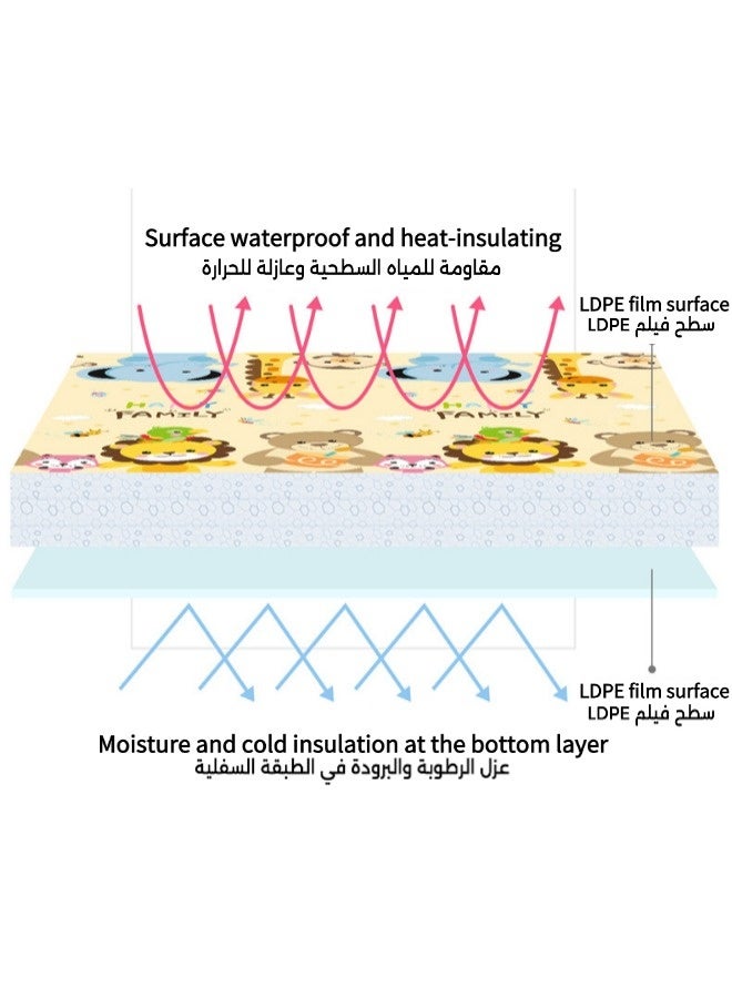Vixplorn Large waterproof soft Newborn Games  mat, baby floor mat, foldable baby play mat, indoor and outdoor reinforced crawling mat, suitable for home, kindergarten, outdoor and travel use (Size：200*180*1cm) - Image 3