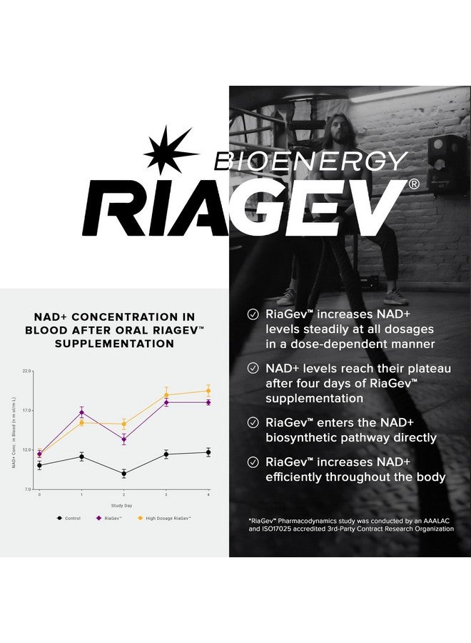 تونيق مكمل غذائي عالي القوة 1500 مجم NAD+ - مكونات تم اختبارها سريريًا بواسطة جهة خارجية مع RiaGev-WS™ الحاصلة على براءة اختراع، والريسفيراترول، والنياسين - 60 كبسولة TQ - Image 5