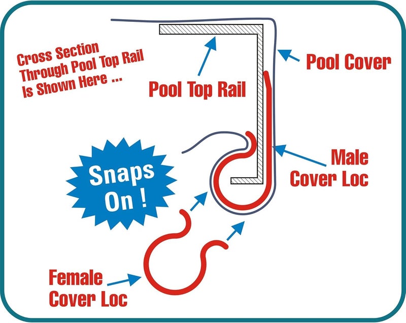Robelle 12 x 18 Oval Pool Cover Clips, Premium 2-Piece Double Protection, Best for Wind Protection, Made in USA - Image 2