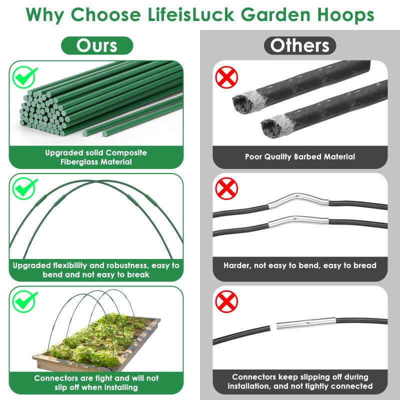 LifeisLuck 60 Pcs Garden Hoops for Raised Beds, 12 Sets Greenhouse Hoops Grow Tunnel Rust-Free Fiberglass Hoop House Kit, Plant Support Garden Stakes Hoops Frame for Netting Shade Cloth Row Cover Garden Supplies - Image 5