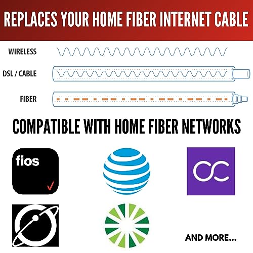 Fibershack - White SC/APC Fiber Optic Internet Cable 30ft - 10M SCAPC Simplex Single Mode Cable & Connector - Replacement Fiber Patch Cable & Optical Cable Extension for Residential Fiber Networks - Image 2