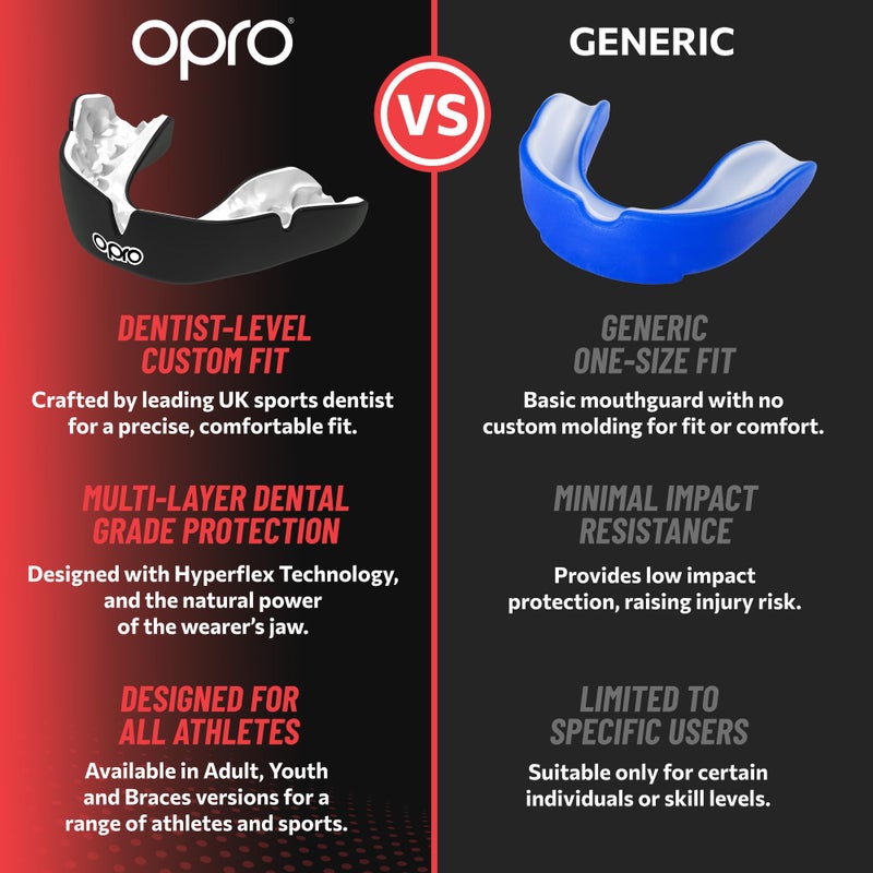 OPRO Instant Custom-Fit Mouth Guard, Dentist-Level Comfort, Protection & Fit - Moldable Mouthguard for Football, Boxing, Rugby, MMA, BJJ, UFC Mouth Piece- Includes Mouth Guard Case (Clear, Youth) - Image 4
