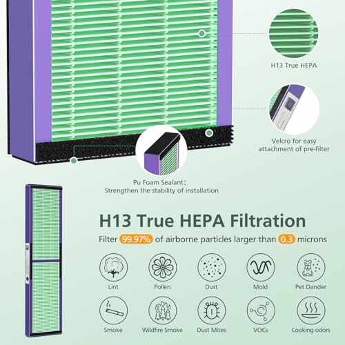 isinlive 2 Pack FLT5000 HEPA Filter C Replacement with Pet Pure Treatment, and 8 Pack Activated Carbon Pre-Filters for Ger Guardian Air Purifier FLT5111 AC5000 AC5000E AC5250PT AC5350B AC5350BCA - Image 4