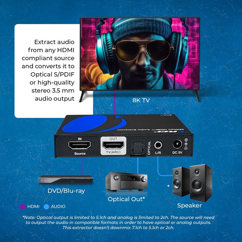 OREI 8K Audio Extractor HDMI UltraHD 4K @ 120Hz 48G HDMI 2.1 Audio Converter for PS5 SPDIF + 3.5mm Output HDCP 2.3 - Dolby Digital/DTS Passthrough CEC, HDR, Dolby Vision, ARC, HDR10+ (BKA-1) - Image 3