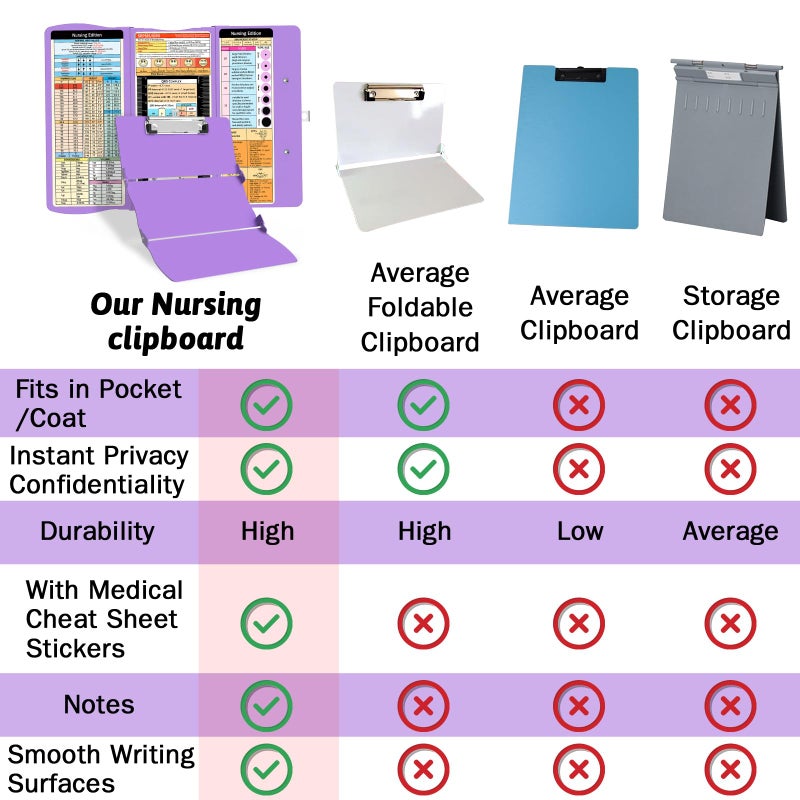 Trustnice Nursing Clipboard Foldable Clipboard Medical: Nurse Edition Cheat Sheets Aluminum 3 Layers Foldable Clipboards Nursing Pocket Size Profile Clip Nurse Clipboards Notepad for Nurses Students and Doctors - Image 3
