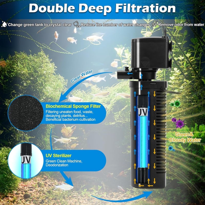 COOSPIDER Goldfish Aquarium Filter U-Very Suitable for 20-75 Gallon Tank , 30 Gallon Fish Tank Water Filter for Green Water Control, Internal Submersible Pump Filtration System, Fish Filters for Aquariums - Image 2