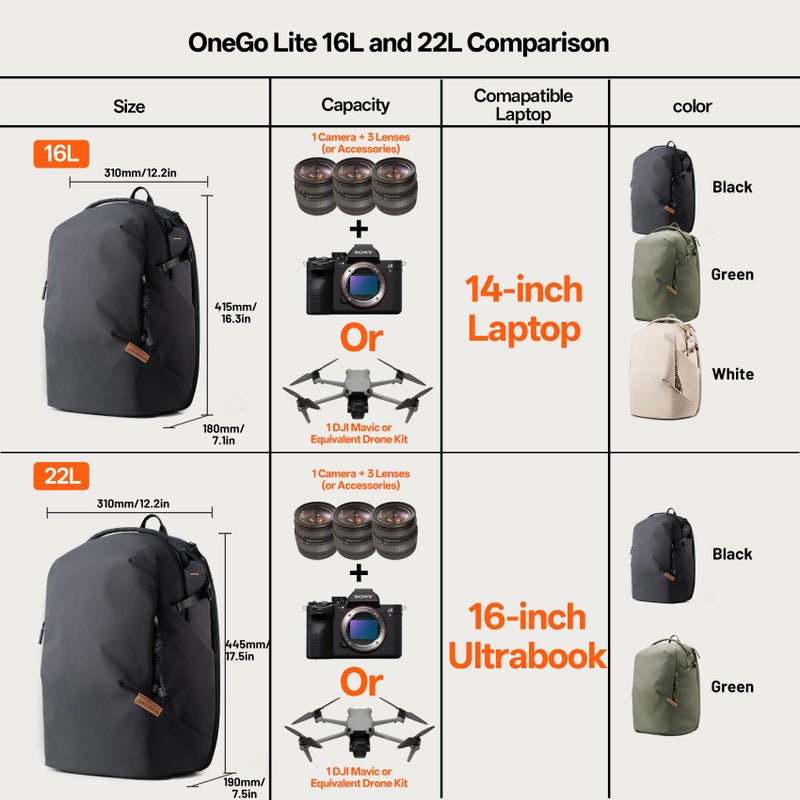 PGYTECH OneGo Lite 16L Camera Backpack Water-Resistant DSLR/Mirrorless Bag for Sony/Canon/Fujifilm, Drone Backpack, Tripod Mount Travel & Weekend Photography Pack for 14" Laptop (Matte Black) - Image 5
