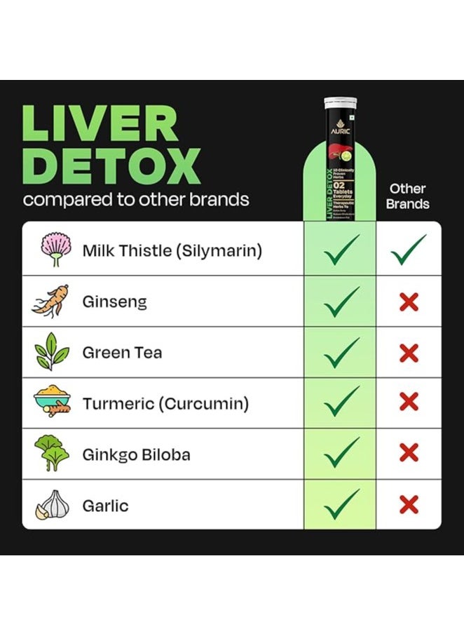 Auric Liver Detox Effervescent | 160 Tablets Fizzy Water with 10 Ayurvedic Herbs | Clinically Researched Therapeuti - pzsku/ZE38FC245936F24ECCE94Z/45/_/1739885137/5159e8cd-216c-4e06-8c7c-3af43ecb42b8