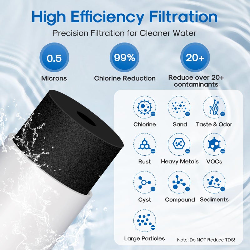 ICEPURE WFS5300A-20 5 Years or 40K Gallons Under Sink Water Filtration System, Ultra High Capacity NSF/ANSI CAN372 & 42 Certified, Direct Connect Drinking Faucet, Removes Chlorine, Odor, Heavy Metals - Image 3