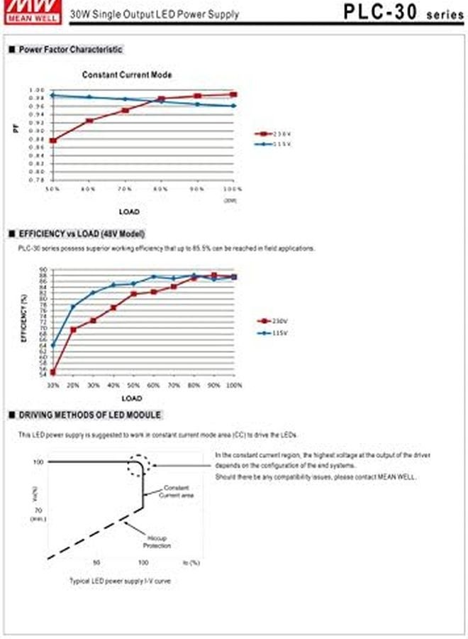 48V 0.63A 30.24W LED Power Supply Driver for LED Lights - Image 5
