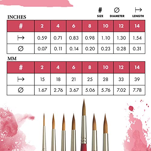 Princeton Velvetouch, Series 3950, Paint Brush for Acrylic, Oil and Watercolor, Long Round, 10 - Image 3
