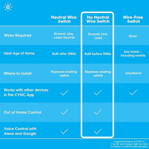 Cync GE CYNC Smart Dimmer Light Switch, No Neutral Wire Required, Bluetooth and 2.4 GHz WiFi 3-Wire Switch, Works with Amazon Alexa and Google Home, White (1 Pack) - Image 4