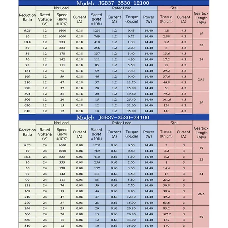 High Torque 37mm DC Gear Motor 12V 1000RPM With Eccentric Output Shaft Fixed Bracket - Image 5