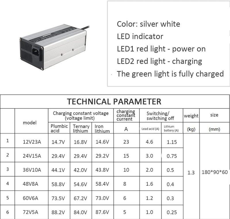 ZCBYBT Electric Vehicle Battery Charger - Image 2
