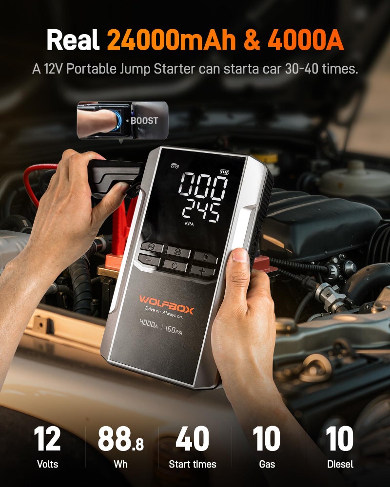 WOLFBOX 4000A Jump Starter with 160PSI Air Compressor, 12V Car Battery Booster, 65W Fast Charge, 24000mAh Portable Tire Inflator, LED Display for 10L Gas & 10L Diesel Engines, LED Light, Jumper Cables - Image 3