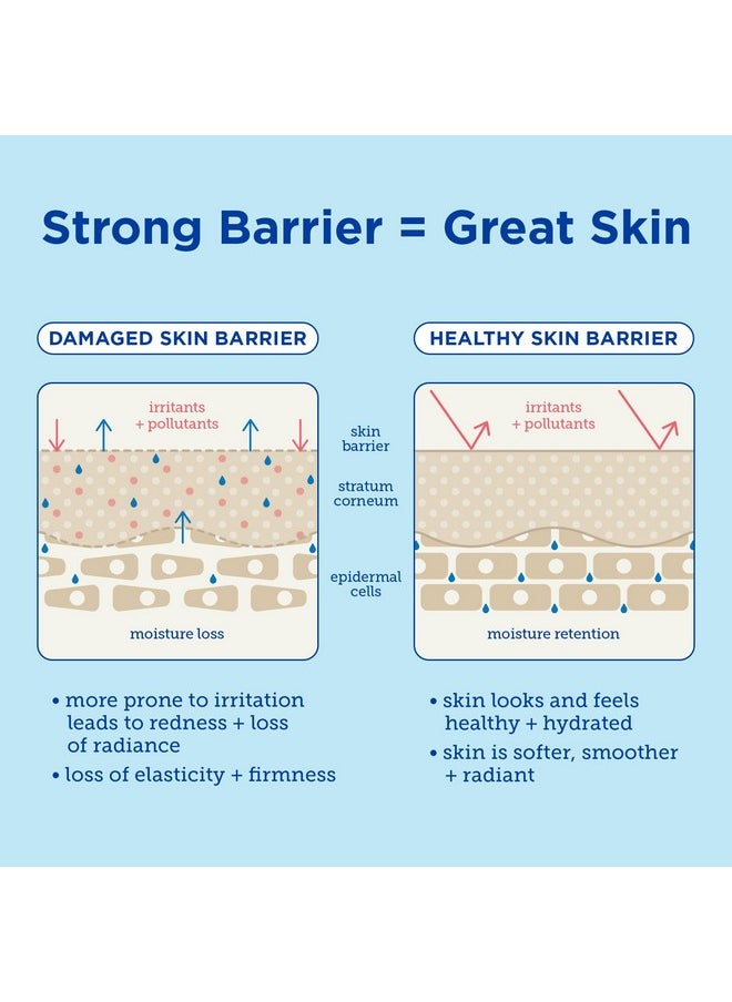 Skinfix - Skinfix Barrier+ Triple Lipid-Peptide Lotion: Lightweight, Hydrating Lotion To Help Rescue & Repair The Skin Barrier, 1.7 Fl Oz - Image 1