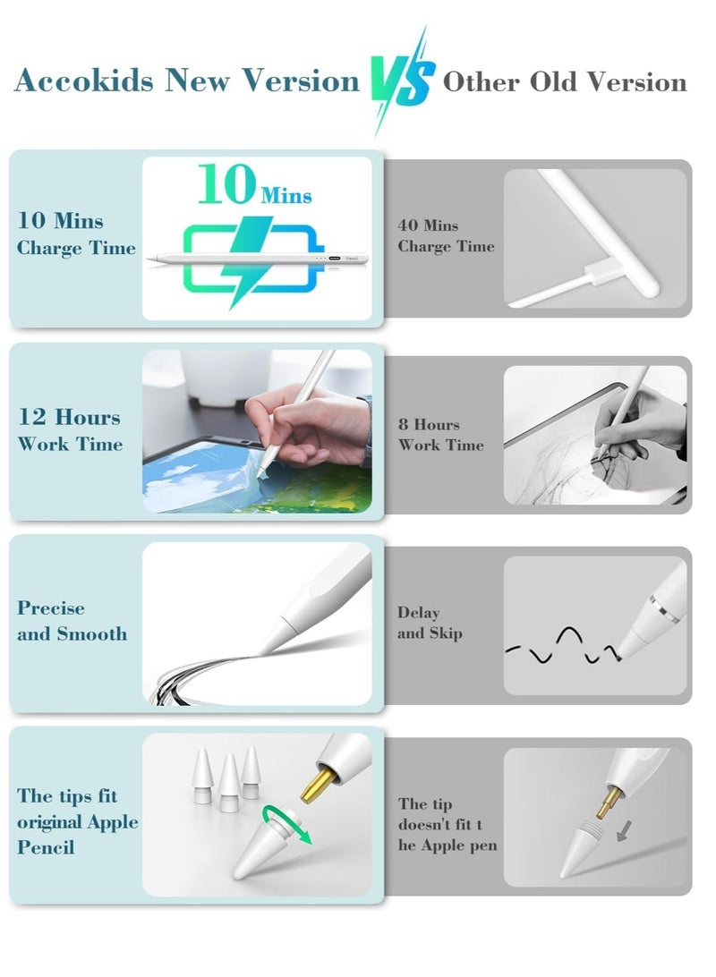 Acu Kids Stylus Pen for iPad with Palm Rejection, 10 Minutes Fast Charge, Compatible with iPad Air 3/4/5, iPad Mini 5/6, iPad 6/7/8/9/10th Generation, iPad Pro 11" & 12.9". (White) - Image 3