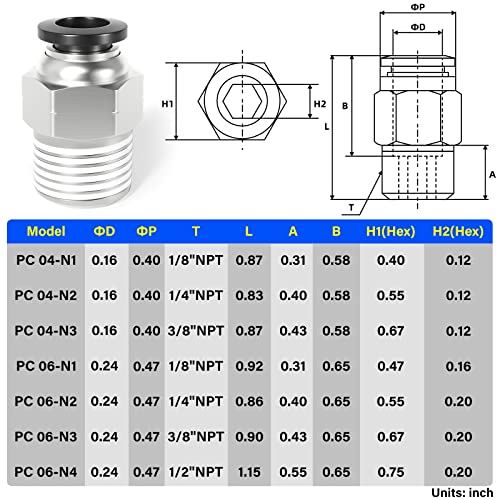 TAILONZ PNEUMATIC Male Straight 6mm Tube OD x 1/4 Inch NPT Thread Push to Connect Fittings PC6-N2 (Pack of 10) - Image 2
