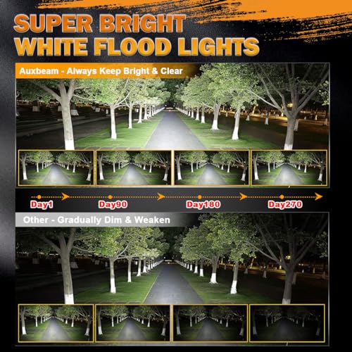 Auxbeam 4 Inch LED Pod, Square Pod Light with 5050 LED White Flood Beam Offroad Driving Fog Light with Wiring Harness for Jeep Wrangler Truck Pickup SUV ATV UTV (2 Pcs) - Image 3