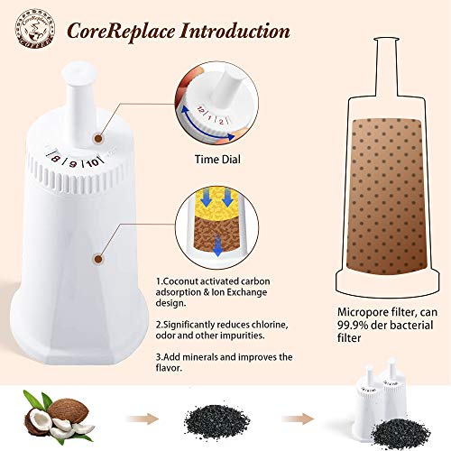 CoreReplace 4 Pack Replacement Water Filter for Breville Barista Touch Espresso Machine BES880, Barista Pro BES878, Oracle Touch BES990, Oracle BES980 & Dual Boiler BES920 Bambino ClaroSwiss，#BES008WHT0NUC1 - Image 3
