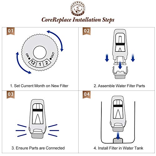 CoreReplace 4 Pack Replacement Water Filter for Breville Barista Touch Espresso Machine BES880, Barista Pro BES878, Oracle Touch BES990, Oracle BES980 & Dual Boiler BES920 Bambino ClaroSwiss，#BES008WHT0NUC1 - Image 5