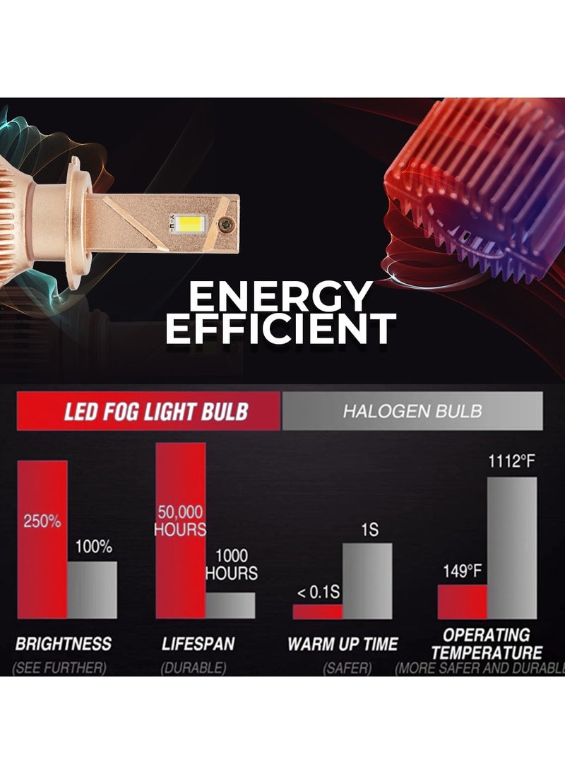 Toby's LC40-H7 80W/Pair Power Original Tested LED Headlight Assembly 8000 Lumens Bright 3 Colors With Temperature (6000K,4300K,3000K)