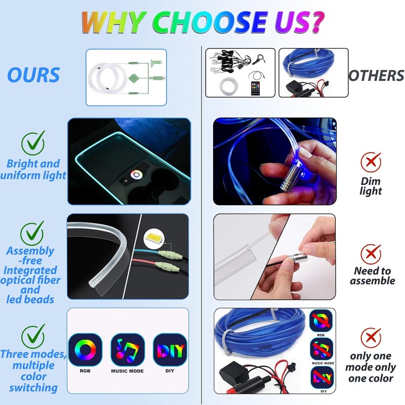 Fimker Car Led Strip Lights,Interior Car Lights,Ambient Led Lighting Kit With RGB 16 Million Colors Fiber Optics&Music Sync Rhythm,USB Neon Light Car Accessories for Center Console&Dashboard,Upgraded Version - Image 3