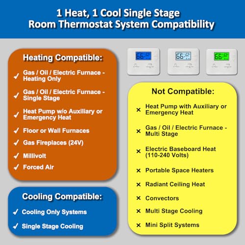 Miuputake NonProgrammable Thermostat for Home, Digital Energy-Saving Thermostat,Single-Stage Systems, 1 Heat/1 Cool, Easy DIY Install, White Backlight - Image 3