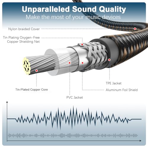 EMK Subwoofer Cable RCA to RCA Audio Cable 24K Gold-Plated Nylon Braided Double Shielded Digital Analogue Supports Amplifiers,Home Theater,Hi-Fi Systems,Subwoofer(10ft/3m) - Image 4