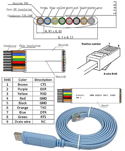 Teykst USB to RJ45 Console Cable USB Console Cable Compatible with Cisco HPHuaweiAristaOpengearArubaJuniper Routers Switches for Laptops in Windows Mac Linux with FT232 Chipset - Image 3