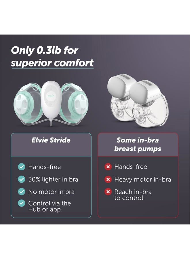 elvie Stride Hospital-Grade, App-Controlled Breast Pump - Hands-Free, Wearable, Ultra-Quiet & Electric with 2-Modes, 10-Settings & 5oz Capacity per Cup - Image 4