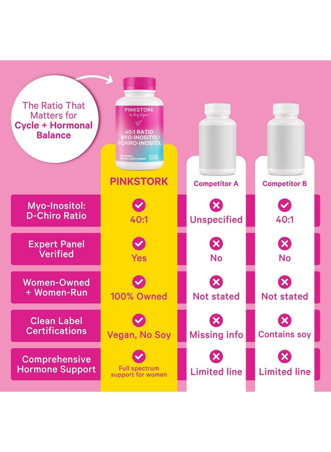 Pink Stork مكملات بينك ستورك ميو-إنوزيتول ودي-كيرو إنوزيتول - توازن هرموني للنساء - دعم المبايض - نسبة 40:1 - مكملات الخصوبة للنساء - 90 كبسولة، إمداد لشهر واحد - Image 3