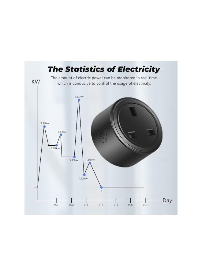PROMASS promass 20A Tuya Smart Plug WIFI Wireless Outlet Smart Socket Timing Schedule Power Monitoring Overload Protection Smart Life App Remote Control Works with Alexa and Google Home  - Image 5