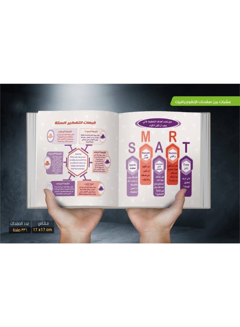 مدونة – دفتر ملاحظات ملهم بتصميم عصري | نأخذك للمستقبل | غلاف مقوى متين | نوت بوك أنيق للدراسة والعمل وتدوين الأفكار - Image 4